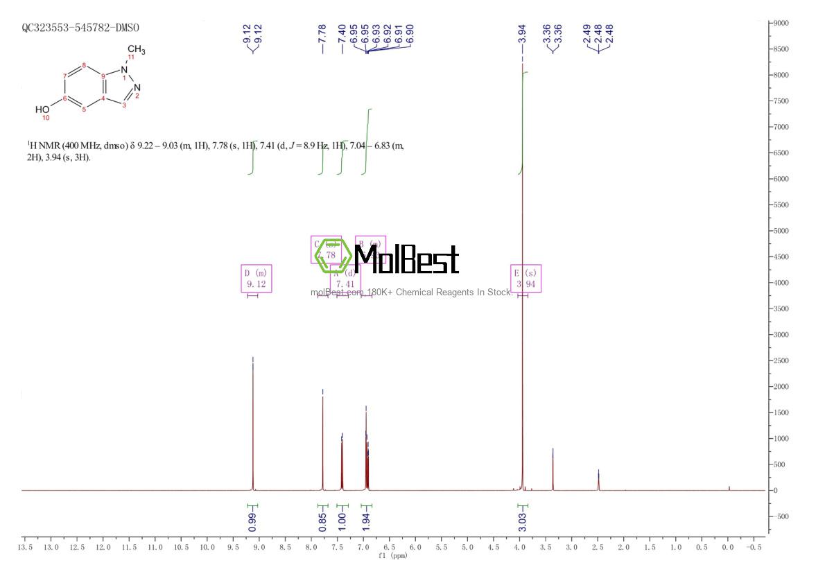 Phổ kiểm tra mẫu thực (NMR) của 756839-14-2