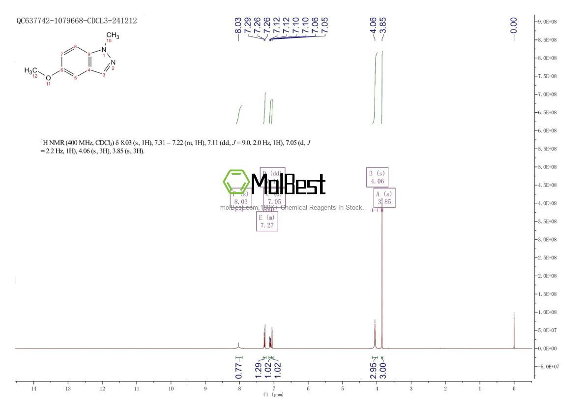 Phổ kiểm tra mẫu thực (NMR) của 756839-44-8