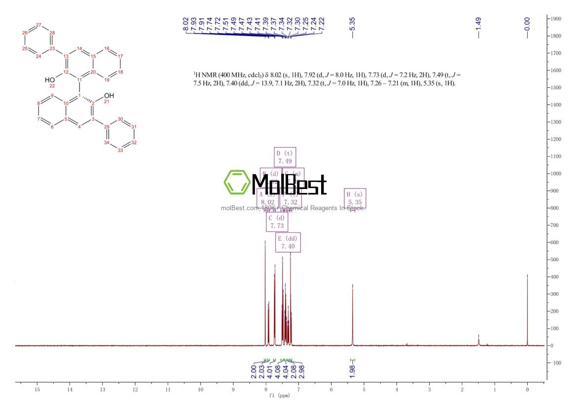 Physical sample testing spectrum (NMR) of 75684-93-4