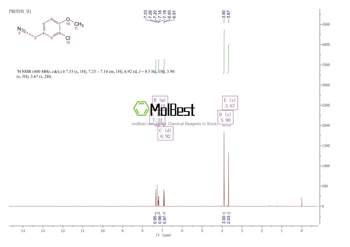 Physical sample testing spectrum (NMR) of 7569-58-6