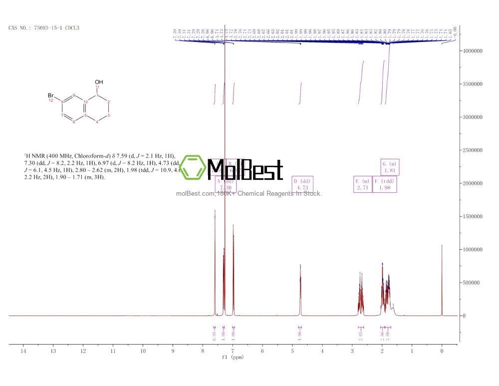 Physical sample testing spectrum (NMR) of 75693-15-1