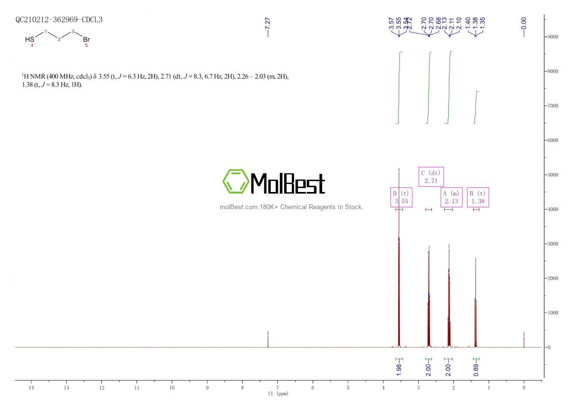 Phổ kiểm tra mẫu thực (NMR) của 75694-39-2