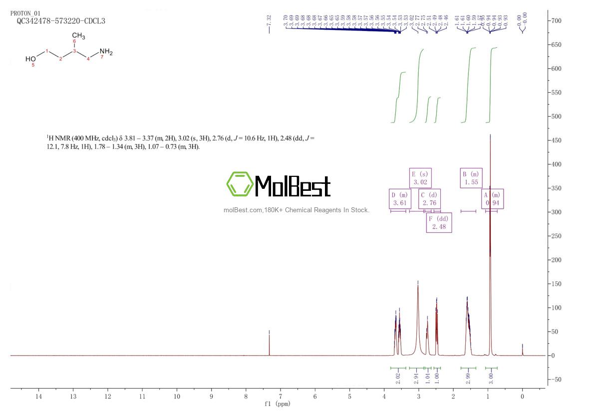 Phổ kiểm tra mẫu thực (NMR) của 75694-86-9