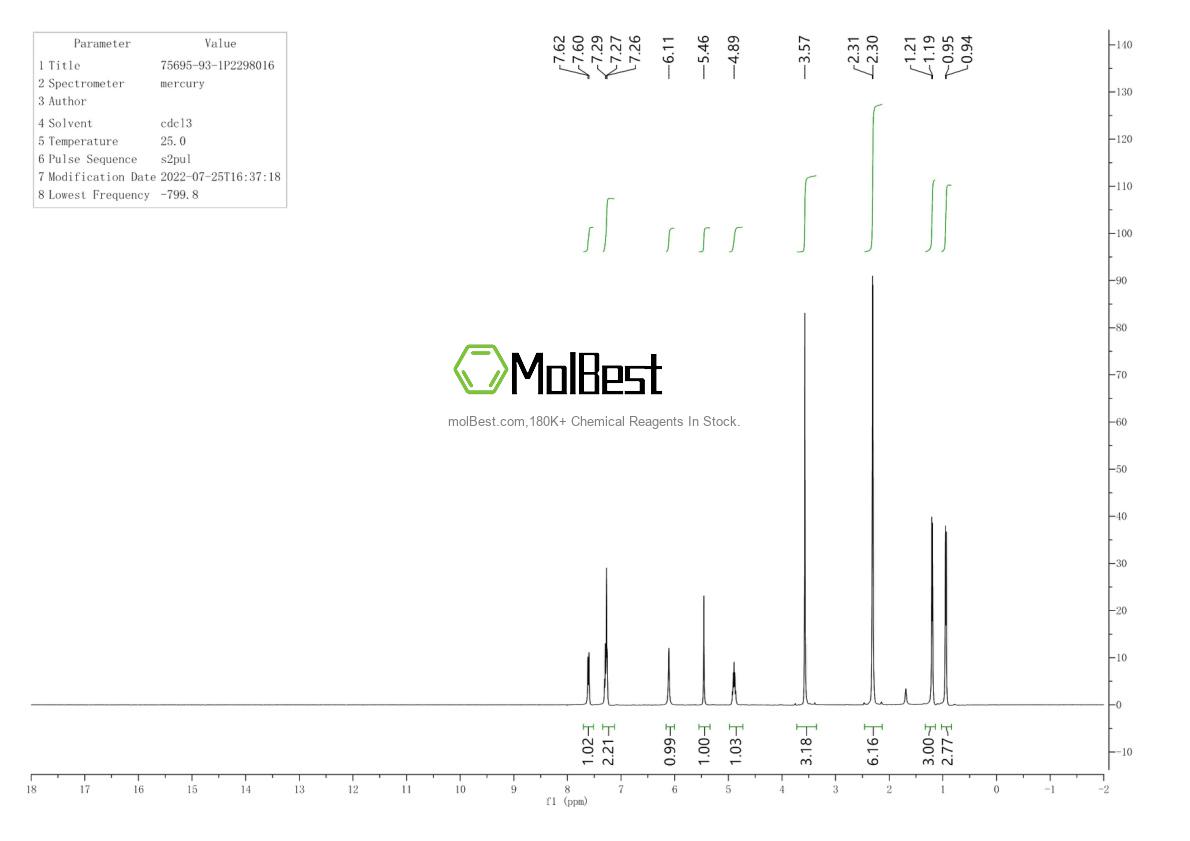 Phổ kiểm tra mẫu thực (NMR) của 75695-93-1