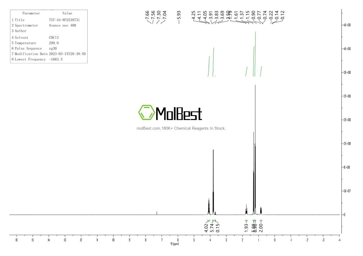 Phổ kiểm tra mẫu thực (NMR) của 757-44-8