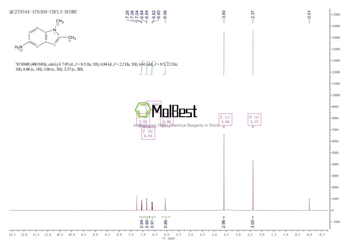 Phổ kiểm tra mẫu thực (NMR) của 7570-48-1