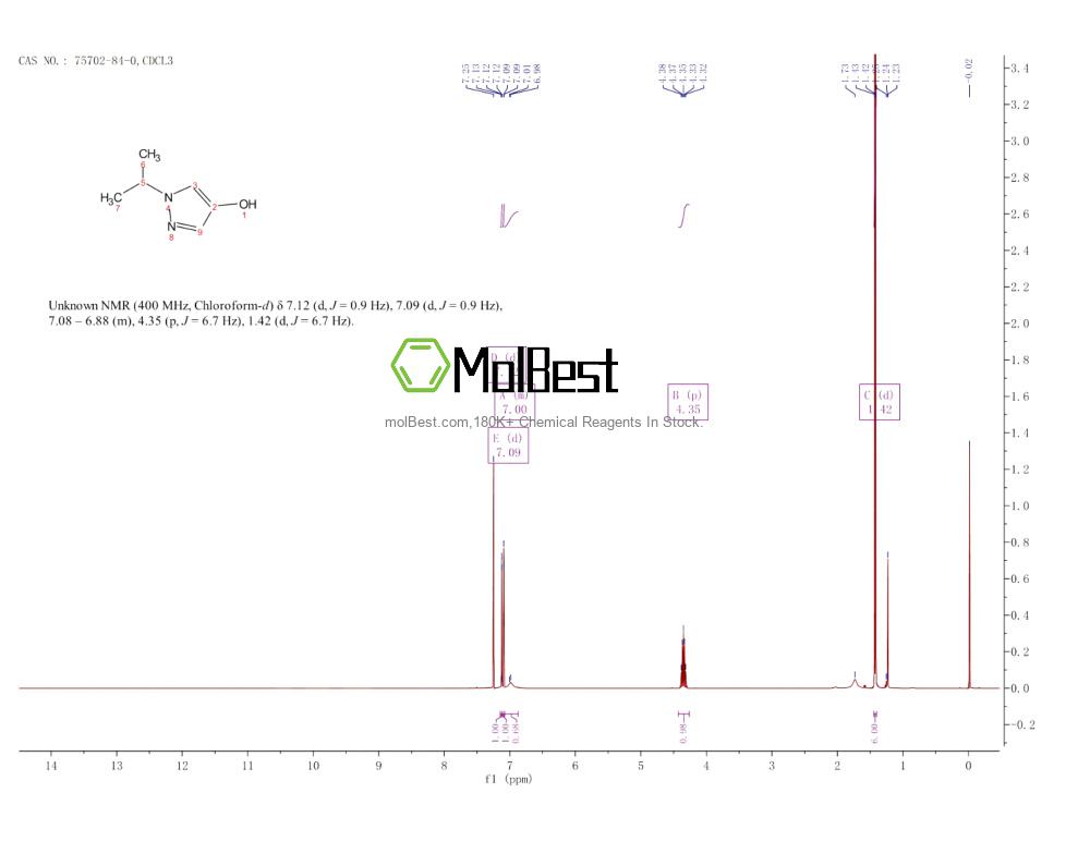 Phổ kiểm tra mẫu thực (NMR) của 75702-84-0