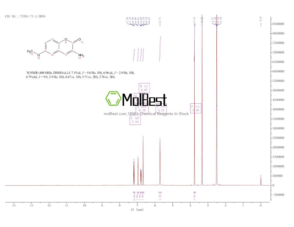 Phổ kiểm tra mẫu thực (NMR) của 75704-71-1