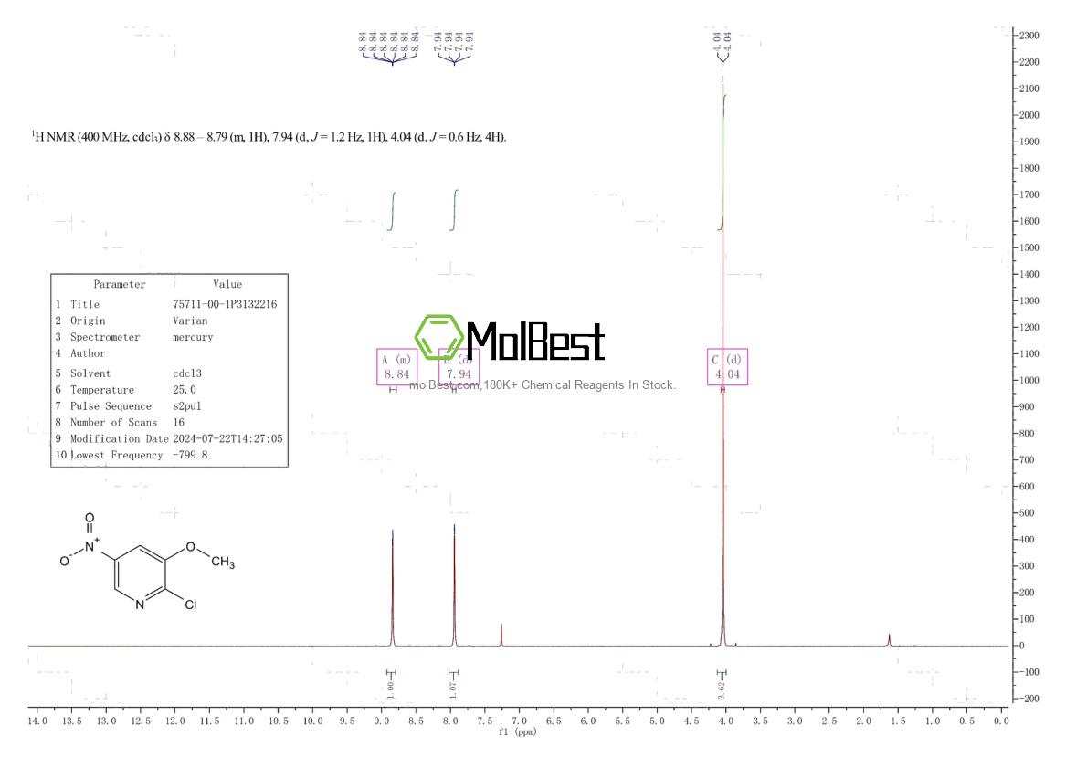 Physical sample testing spectrum (NMR) of 75711-00-1