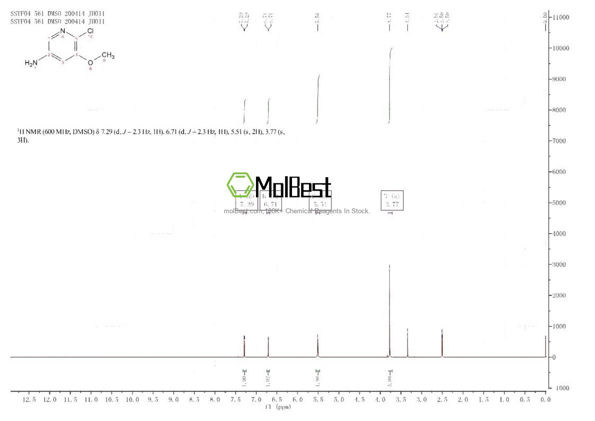 Physical sample testing spectrum (NMR) of 75711-01-2