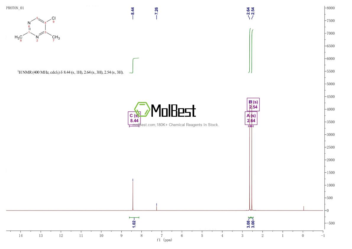 Phổ kiểm tra mẫu thực (NMR) của 75712-73-1