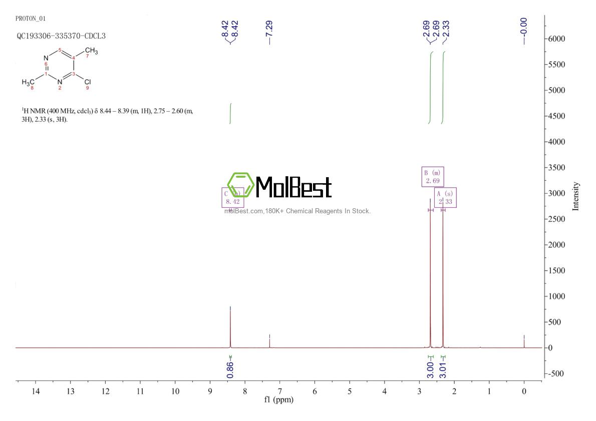 Physical sample testing spectrum (NMR) of 75712-74-2