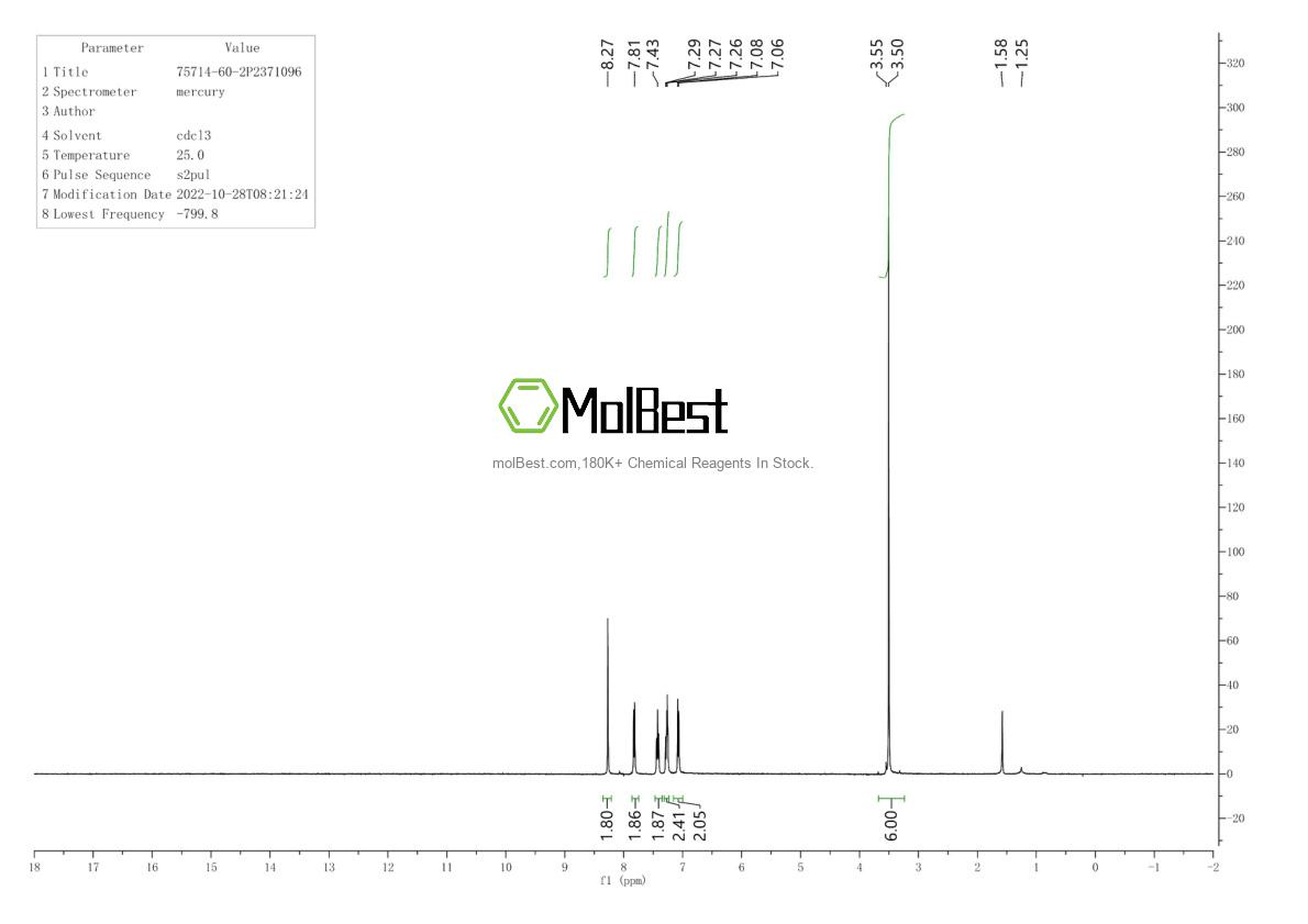 Physical sample testing spectrum (NMR) of 75714-60-2