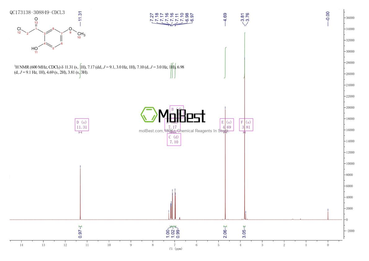 Phổ kiểm tra mẫu thực (NMR) của 75717-53-2