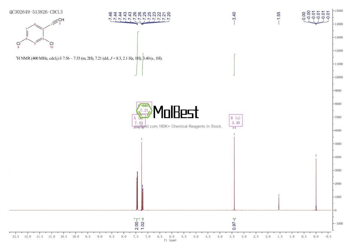 Phổ kiểm tra mẫu thực (NMR) của 75717-77-0