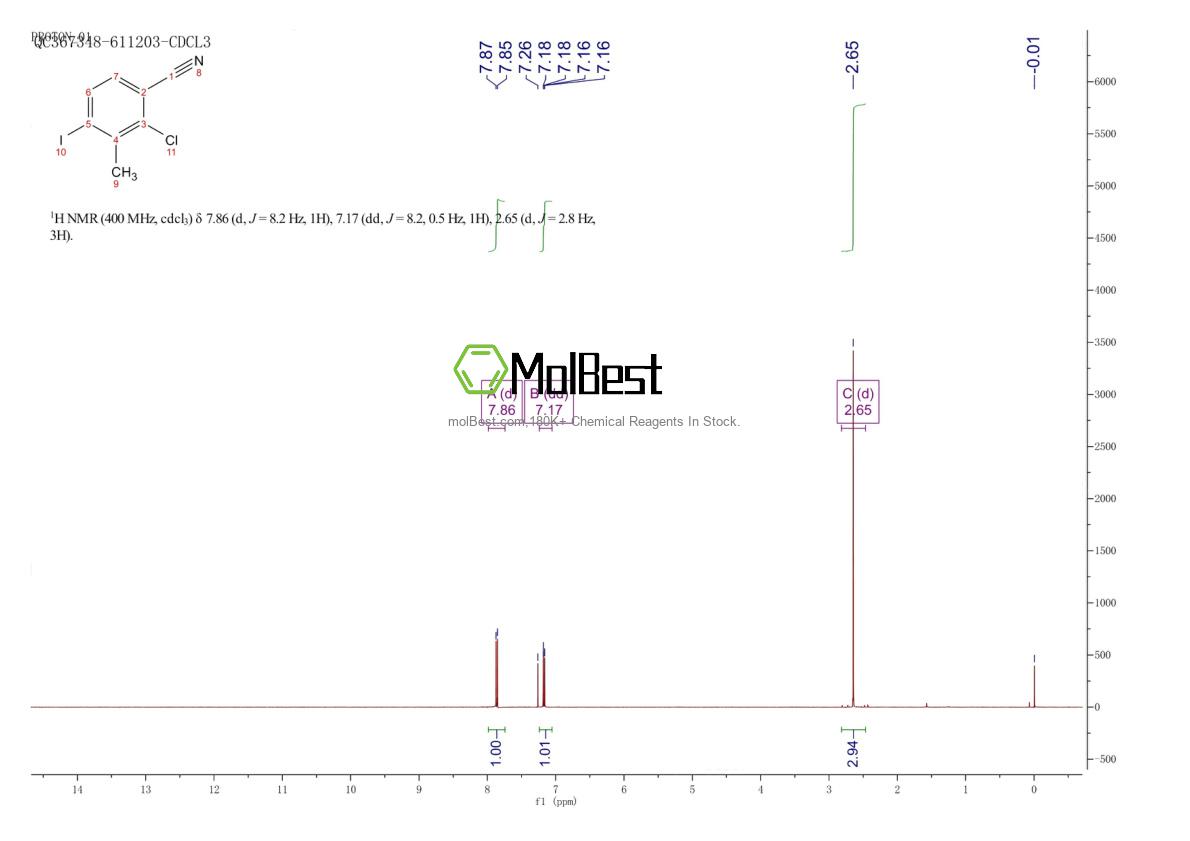 Phổ kiểm tra mẫu thực (NMR) của 757247-75-9