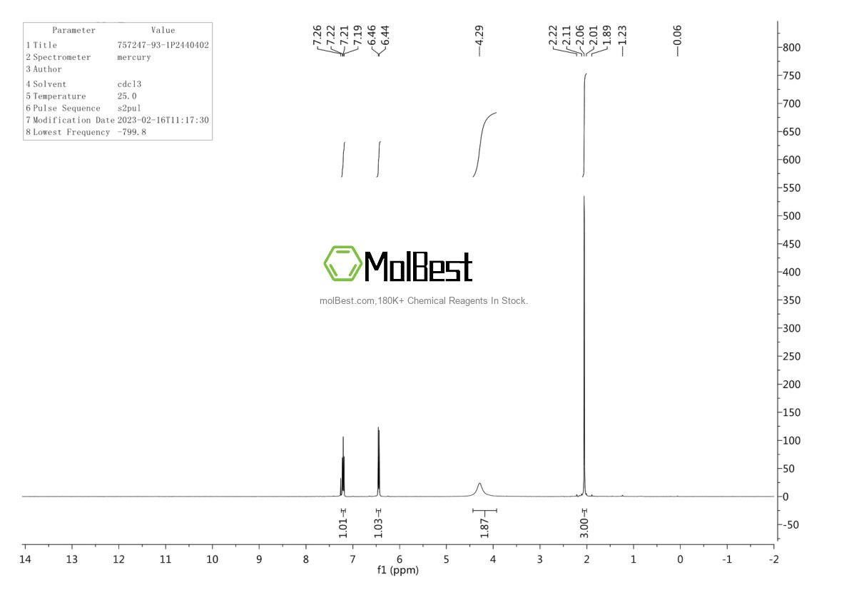 Physical sample testing spectrum (NMR) of 757247-93-1