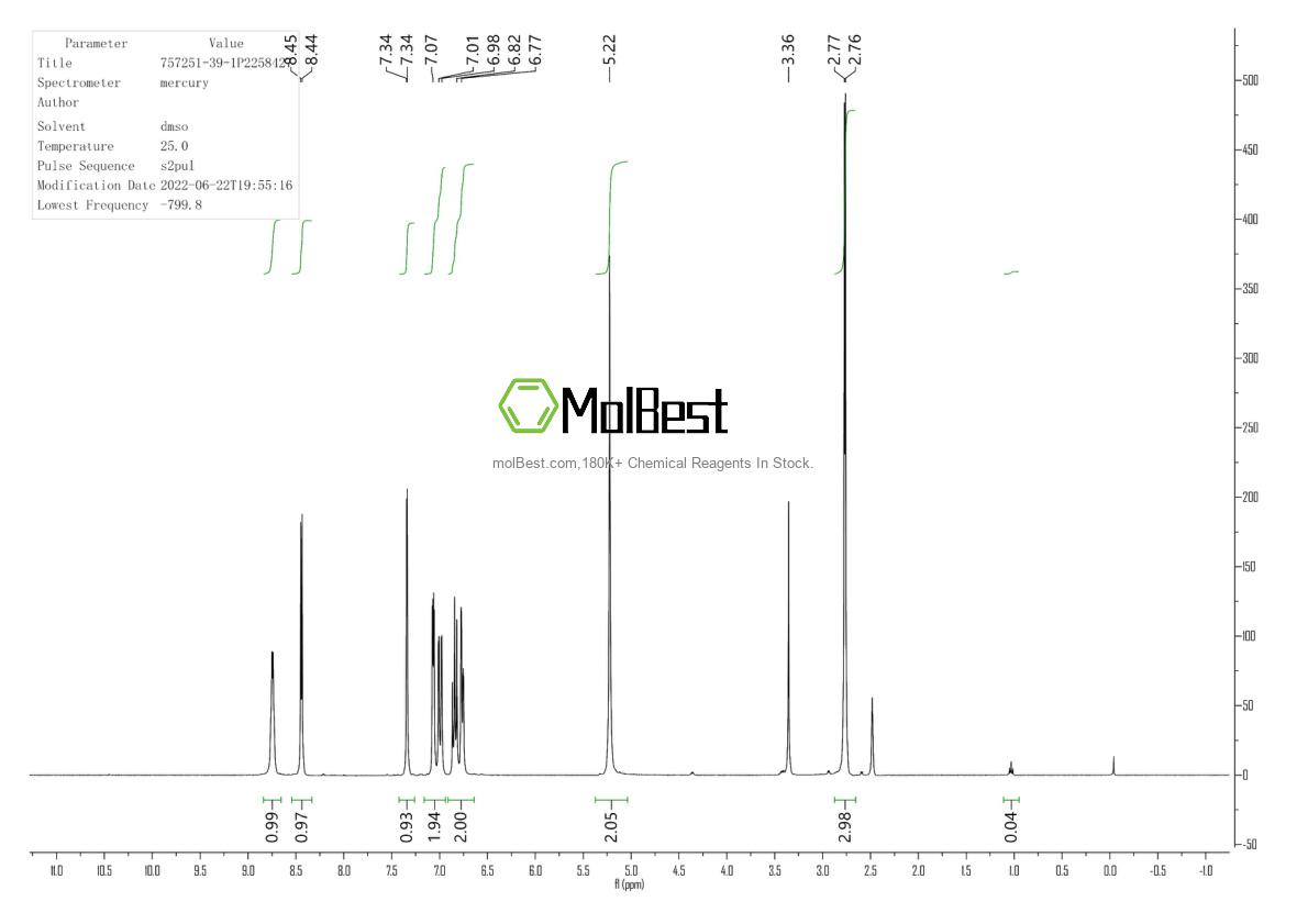 Physical sample testing spectrum (NMR) of 757251-39-1
