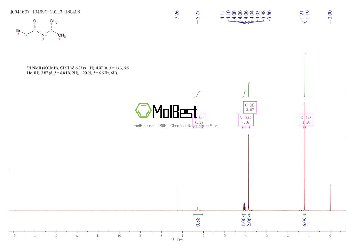 Phổ kiểm tra mẫu thực (NMR) của 75726-96-4