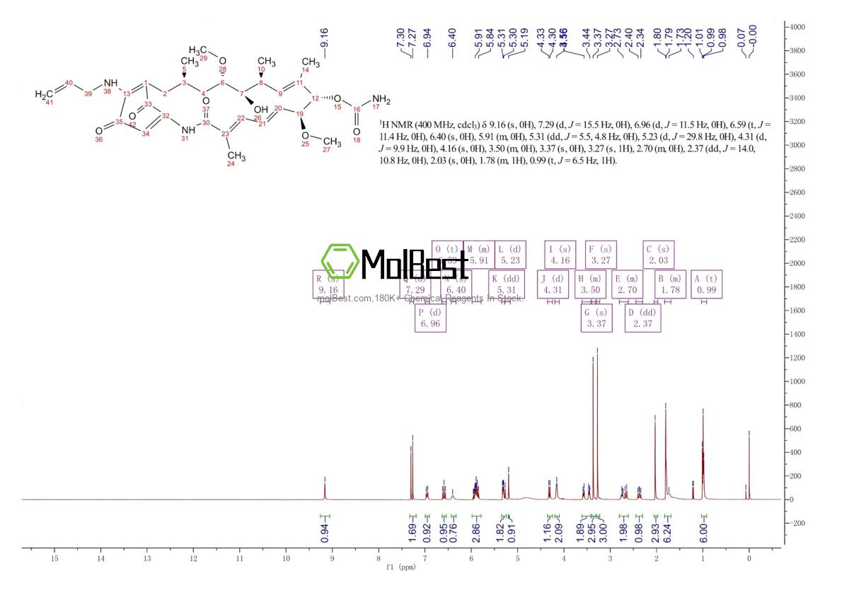 Phổ kiểm tra mẫu thực (NMR) của 75747-14-7