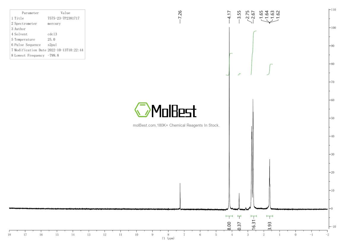 Physical sample testing spectrum (NMR) of 7575-23-7