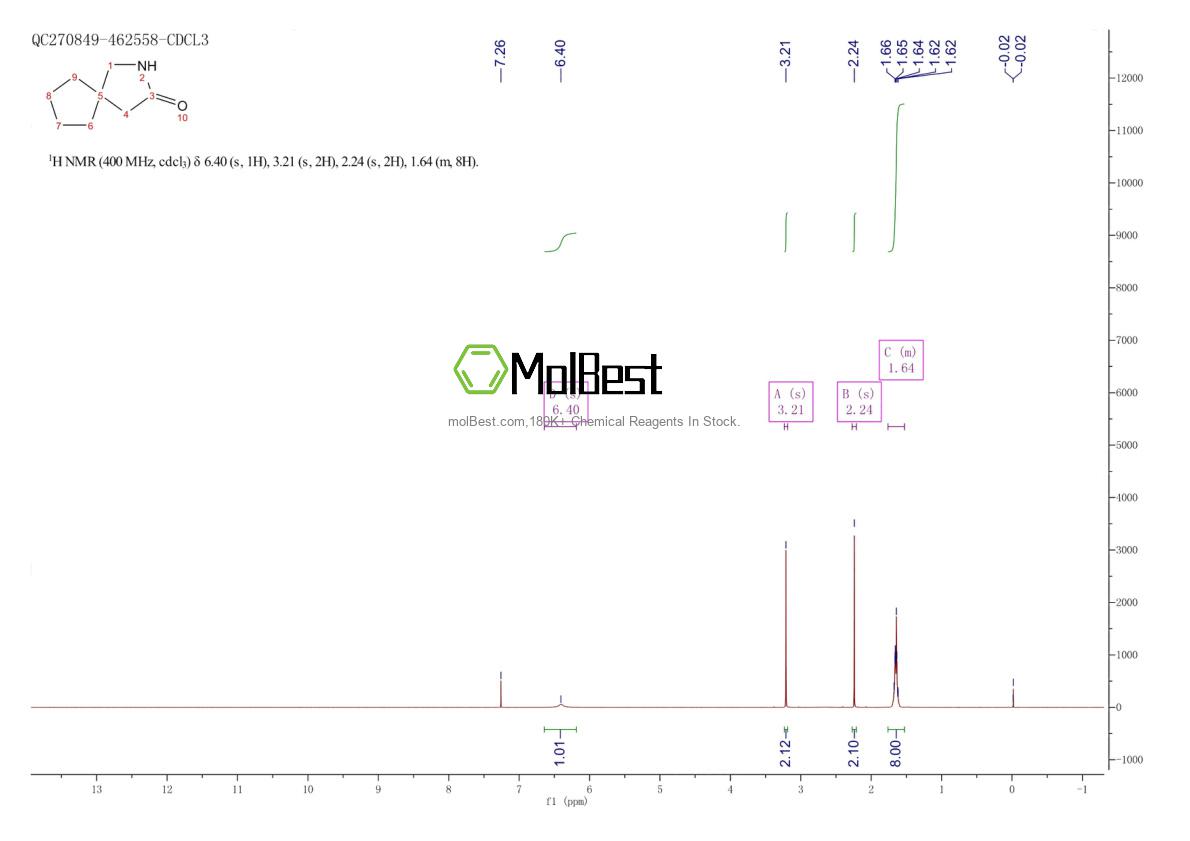 Phổ kiểm tra mẫu thực (NMR) của 75751-72-3