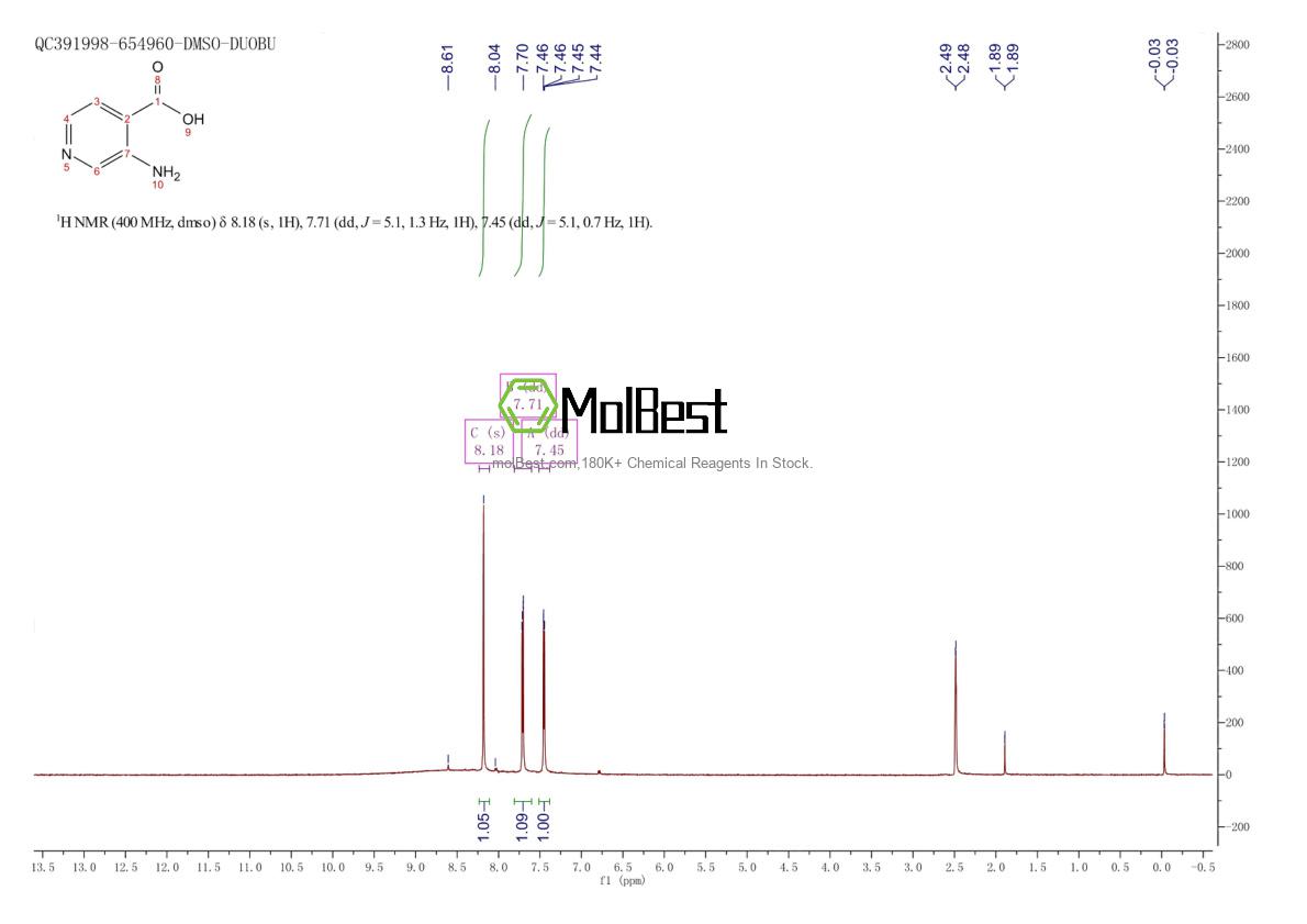 Physical sample testing spectrum (NMR) of 7579-20-6