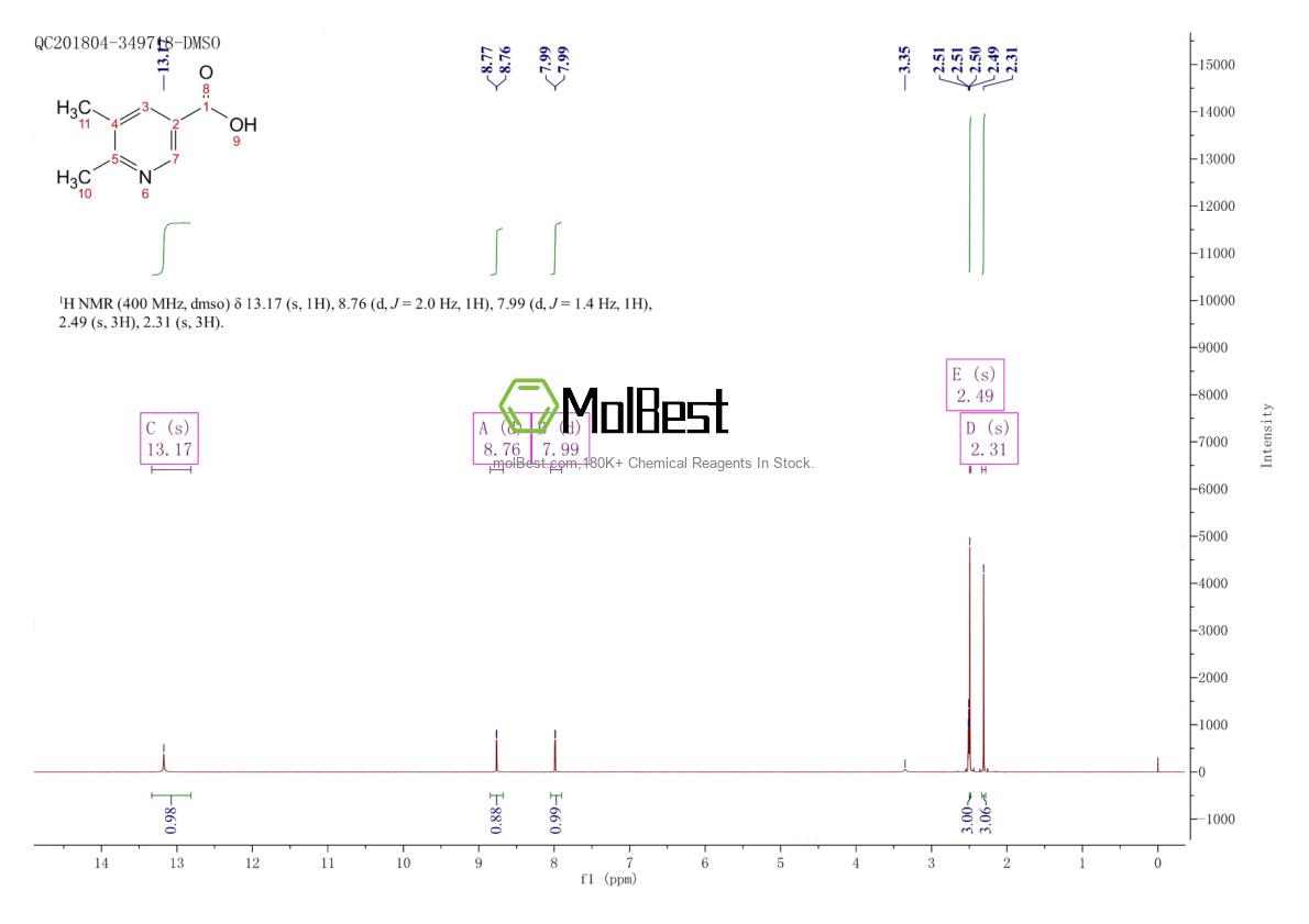 Phổ kiểm tra mẫu thực (NMR) của 757903-81-4