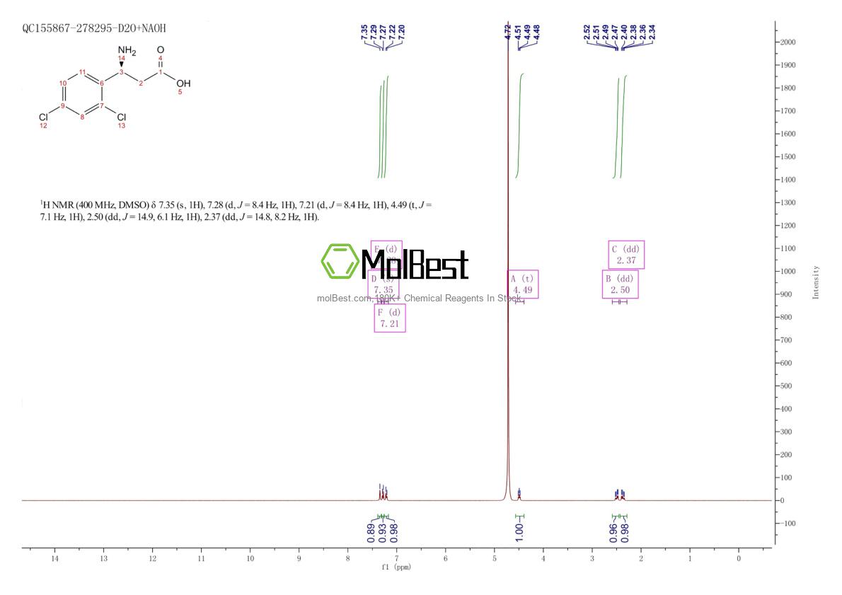 Phổ kiểm tra mẫu thực (NMR) của 757937-66-9