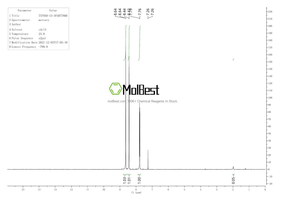 Phổ kiểm tra mẫu thực (NMR) của 757950-13-3