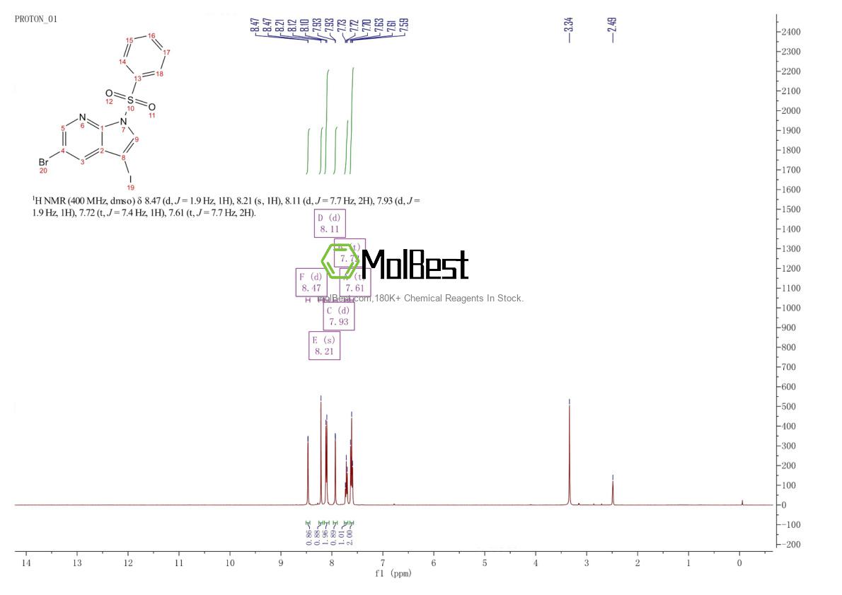 Physical sample testing spectrum (NMR) of 757978-19-1