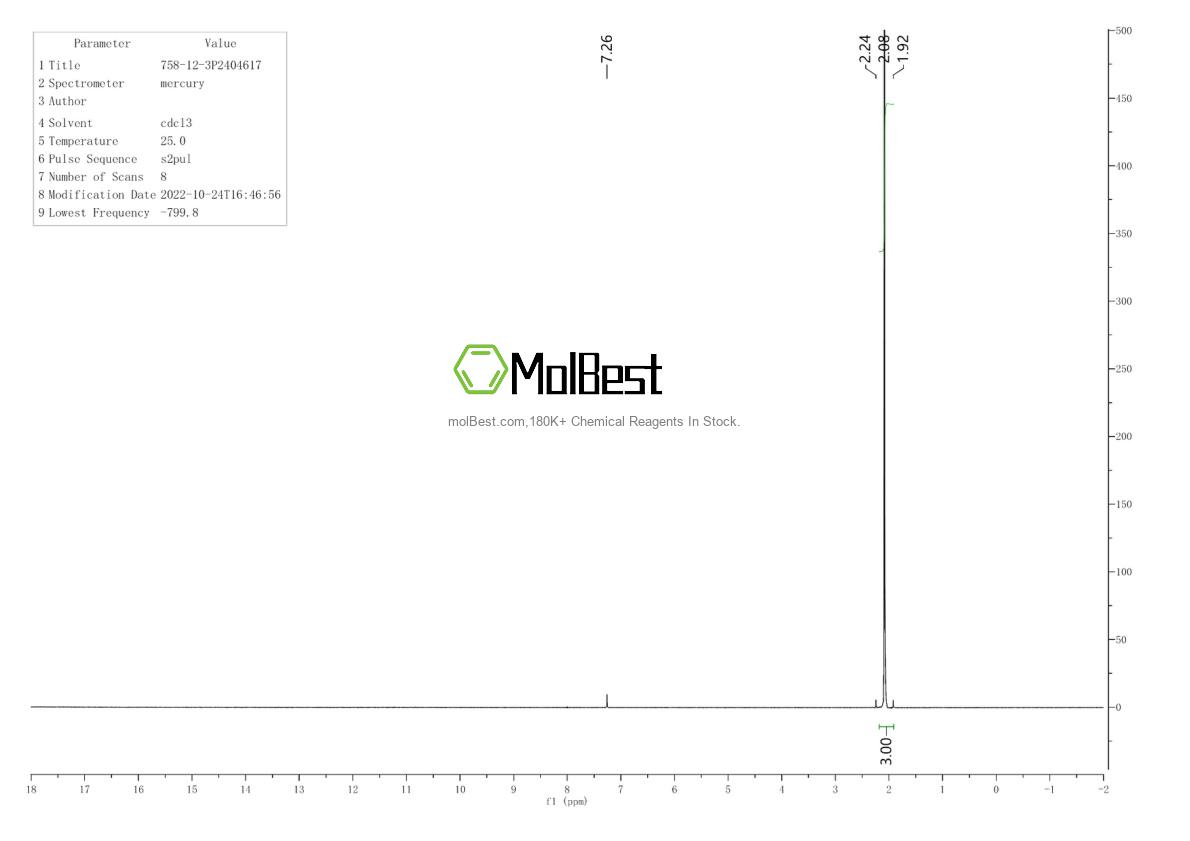 Phổ kiểm tra mẫu thực (NMR) của 758-12-3