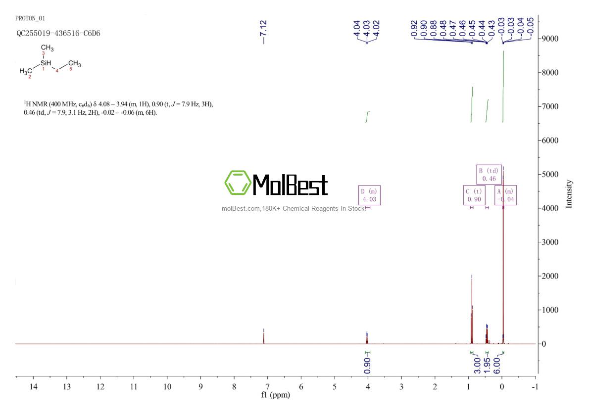 Physical sample testing spectrum (NMR) of 758-21-4
