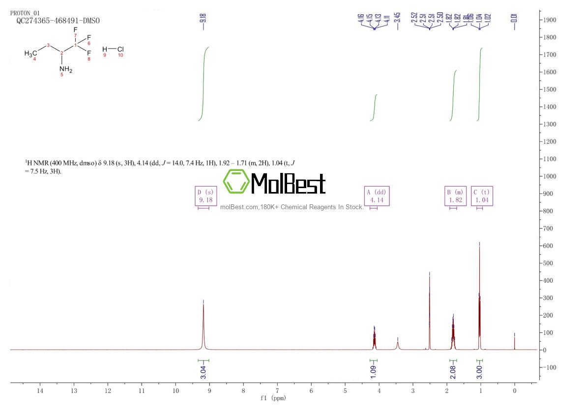 Physical sample testing spectrum (NMR) of 758-33-8