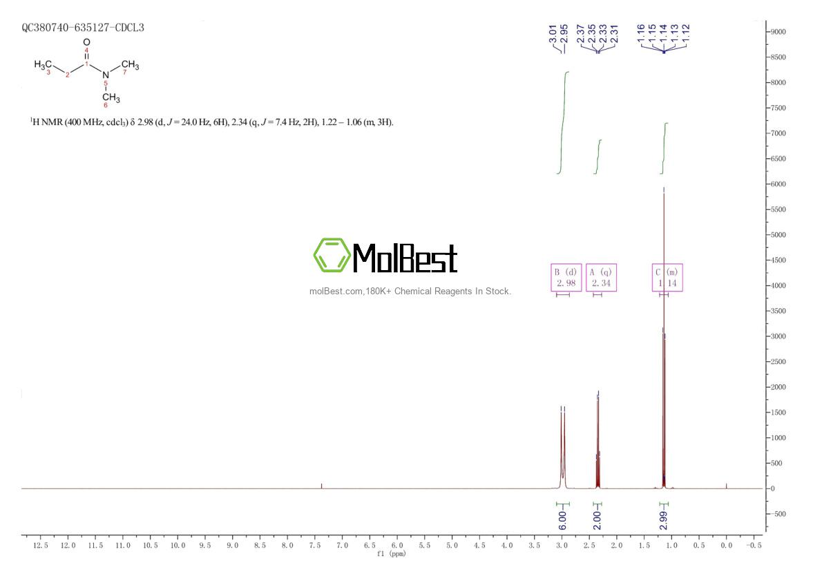 Physical sample testing spectrum (NMR) of 758-96-3