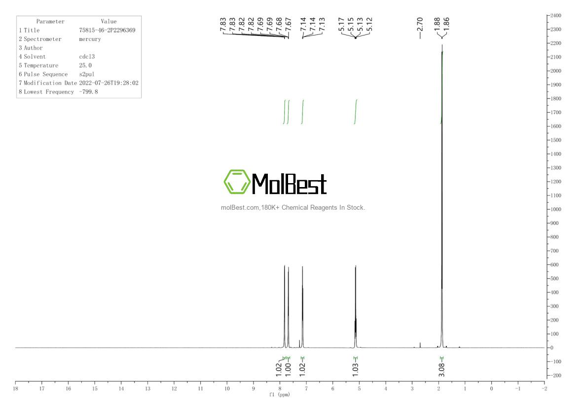 Phổ kiểm tra mẫu thực (NMR) của 75815-46-2