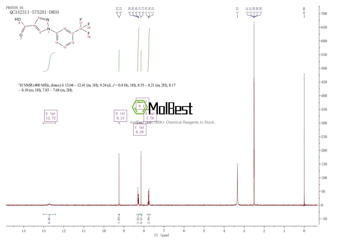 Phổ kiểm tra mẫu thực (NMR) của 75815-75-7