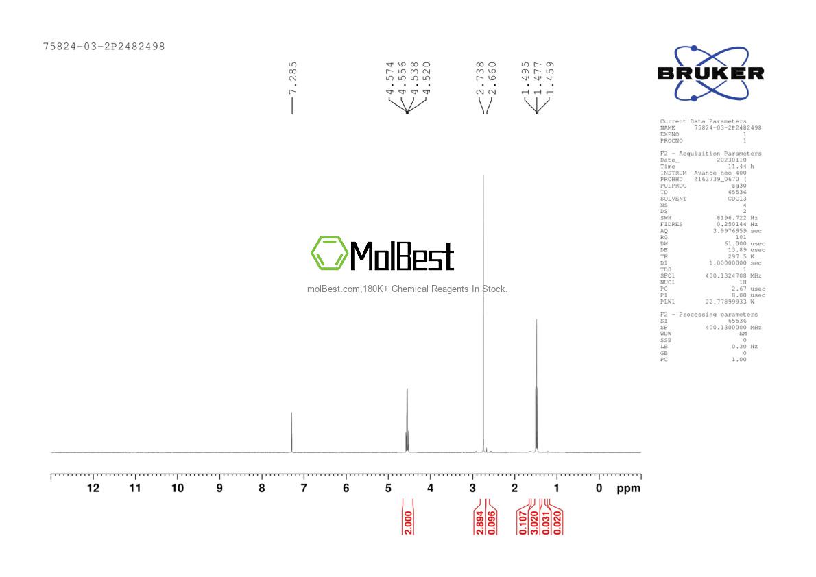 Phổ kiểm tra mẫu thực (NMR) của 75824-03-2