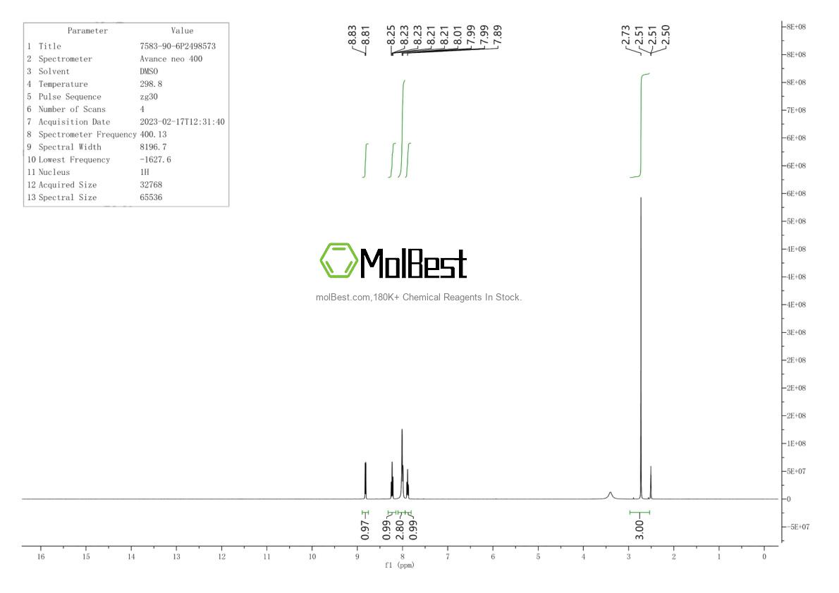 Phổ kiểm tra mẫu thực (NMR) của 7583-90-6