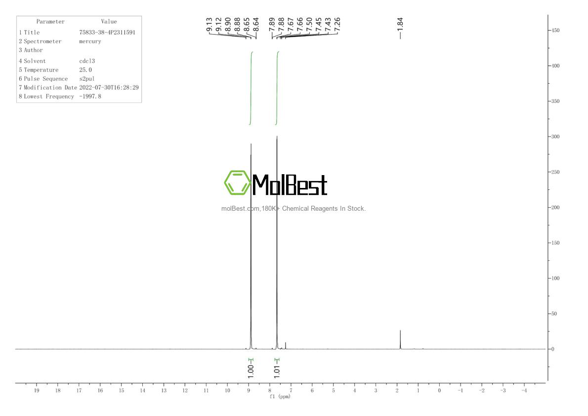 Physical sample testing spectrum (NMR) of 75833-38-4