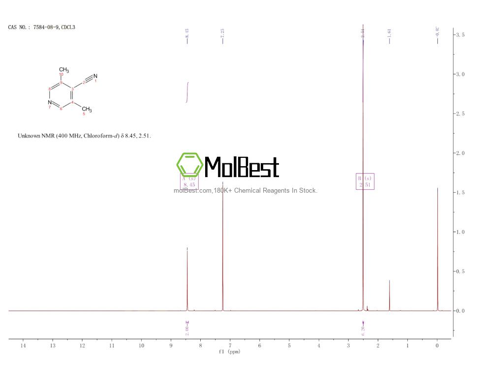 Phổ kiểm tra mẫu thực (NMR) của 7584-08-9