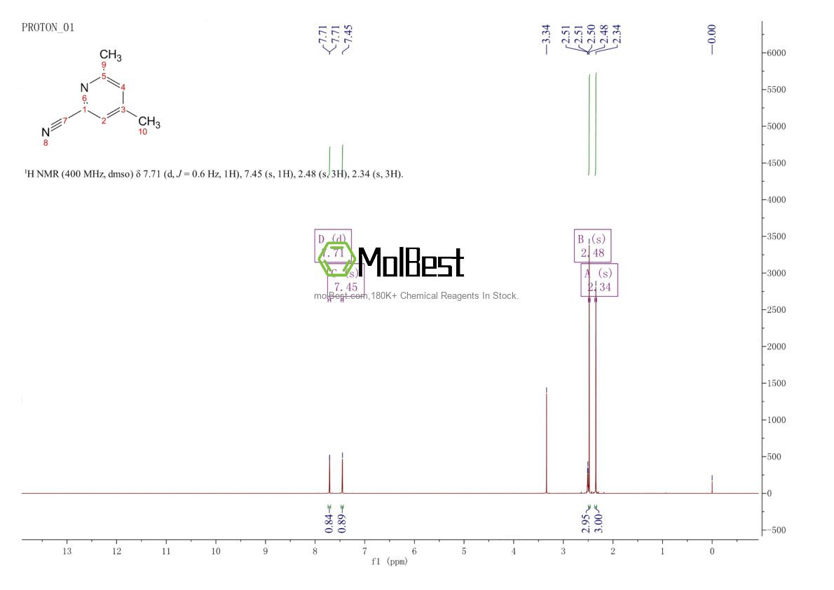 Physical sample testing spectrum (NMR) of 7584-11-4