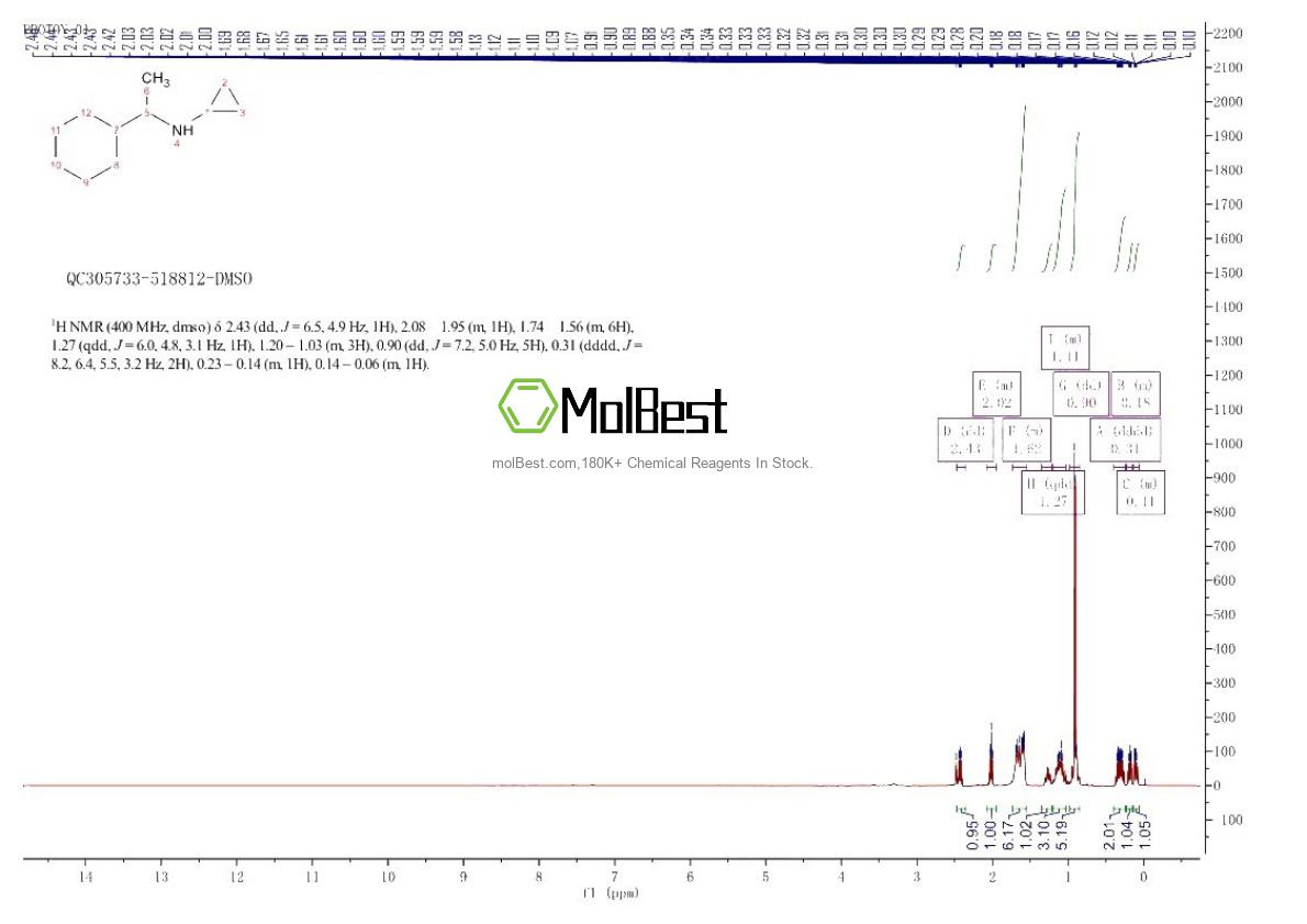 Phổ kiểm tra mẫu thực (NMR) của 7584-67-0