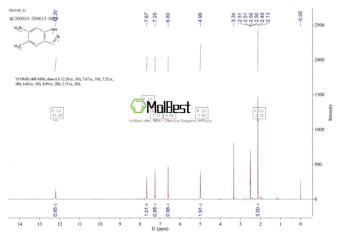 Phổ kiểm tra mẫu thực (NMR) của 75844-28-9