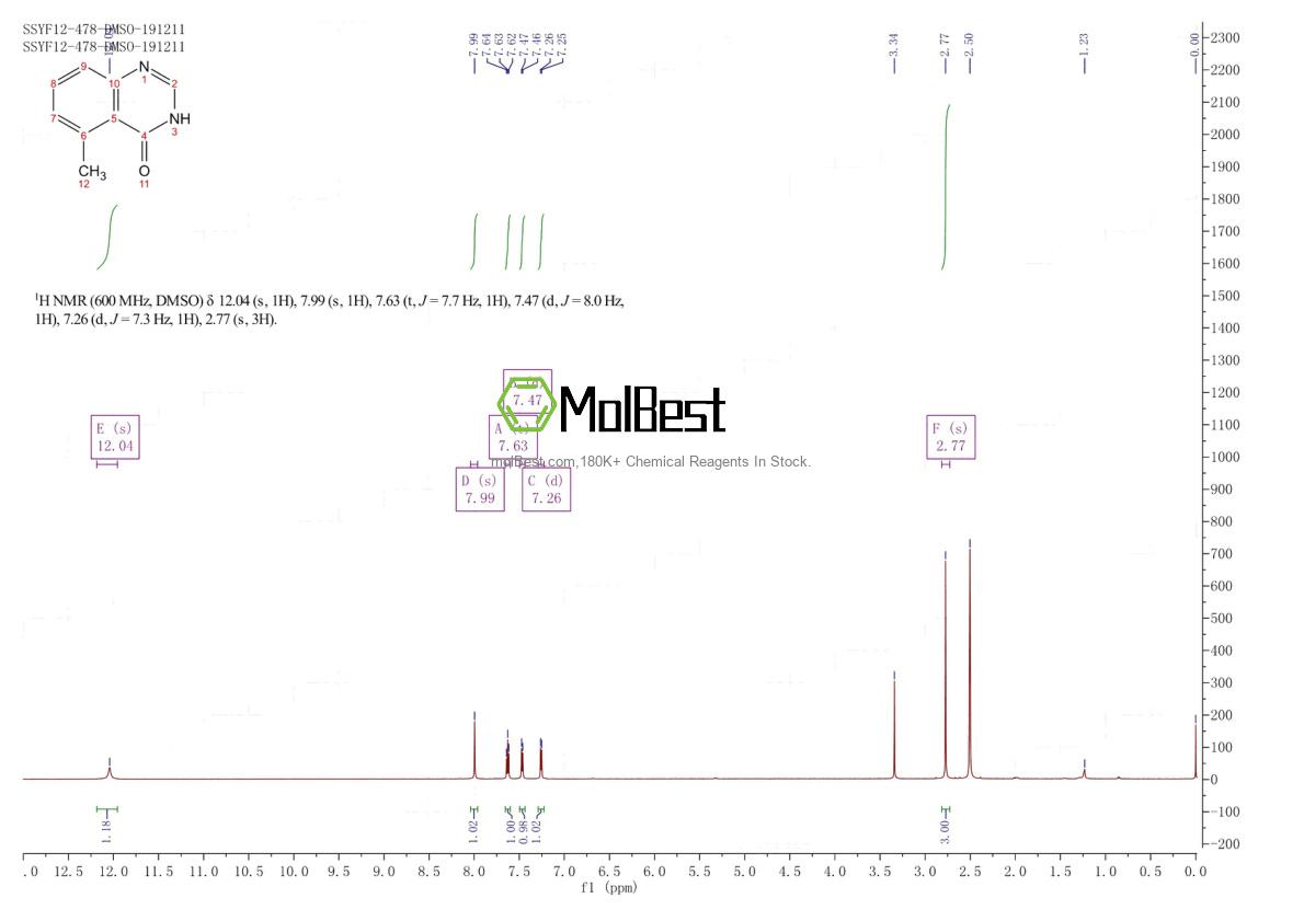 Espectro de teste de amostra física (NMR) de 75844-41-6