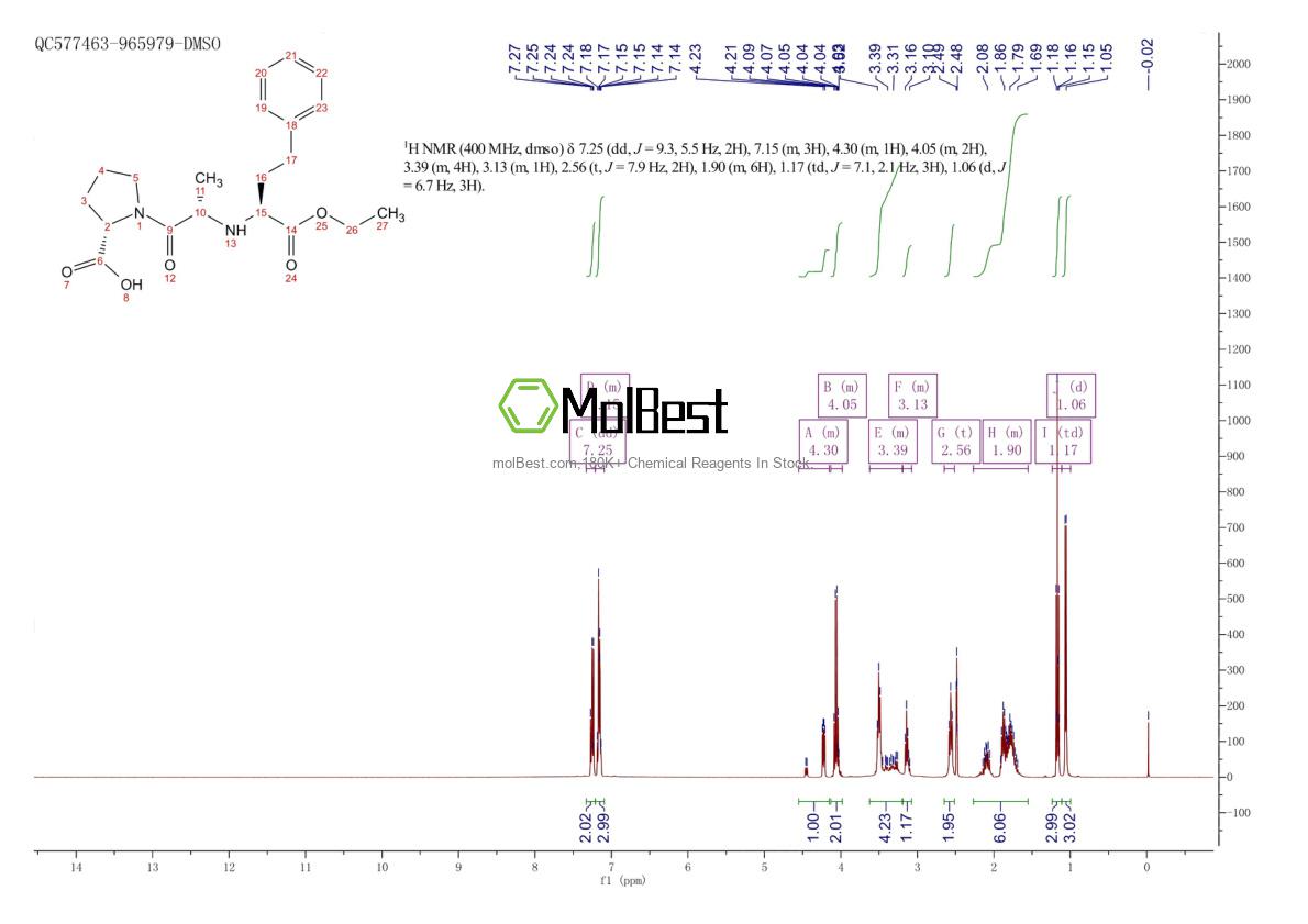 Physical sample testing spectrum (NMR) of 75847-73-3
