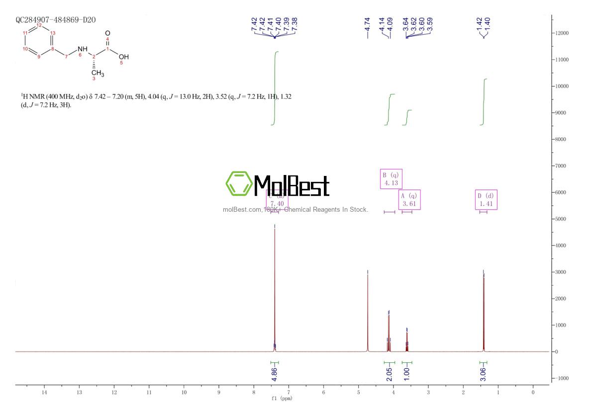 Physical sample testing spectrum (NMR) of 7585-47-9
