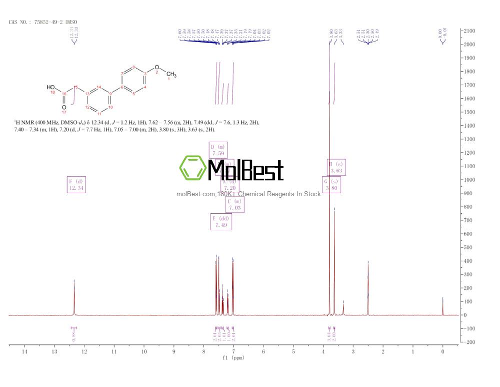 Phổ kiểm tra mẫu thực (NMR) của 75852-49-2