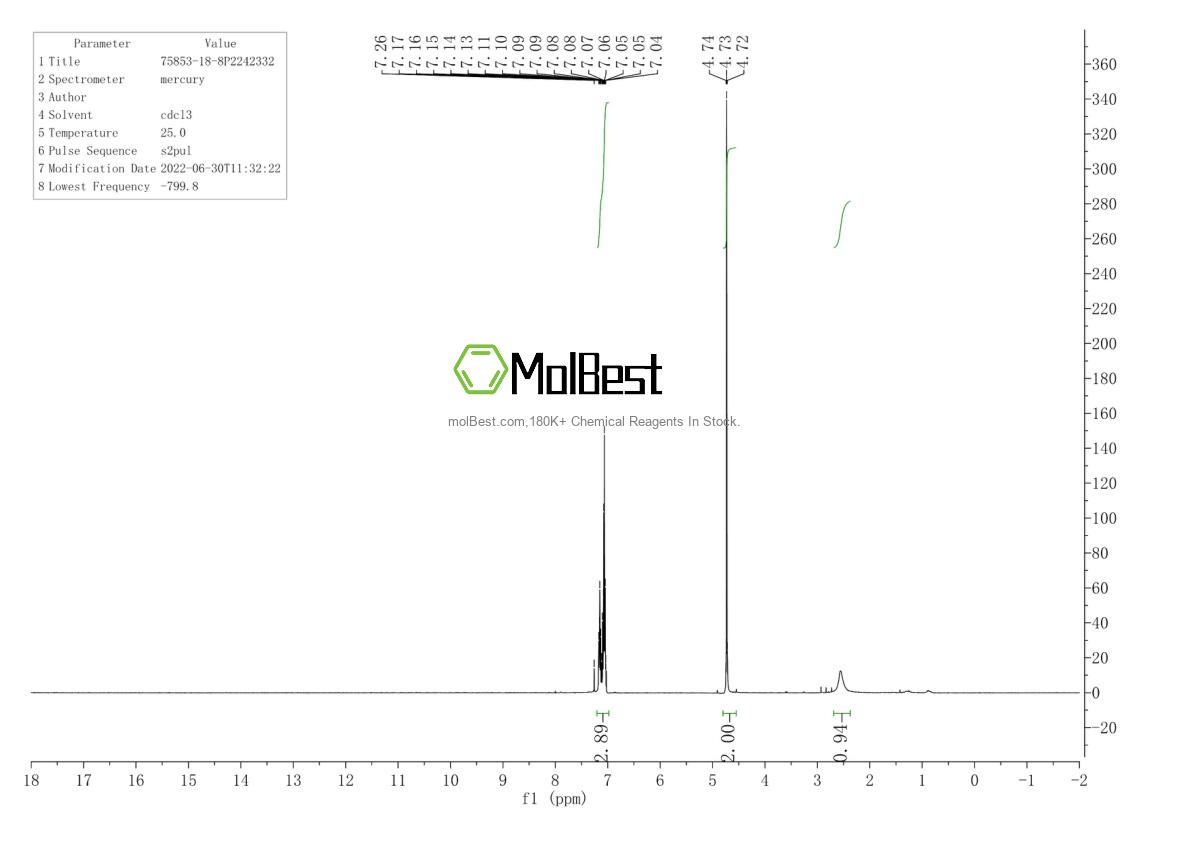 Physical sample testing spectrum (NMR) of 75853-18-8