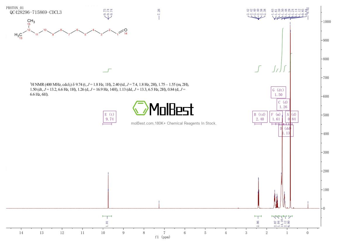 Phổ kiểm tra mẫu thực (NMR) của 75853-49-5